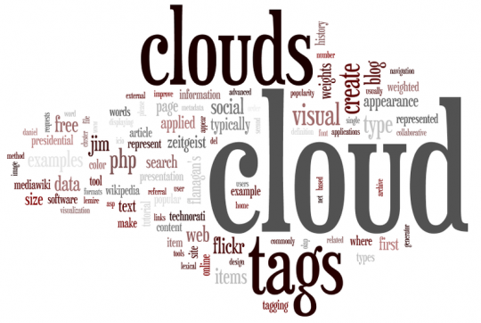 What is a Tag Cloud?